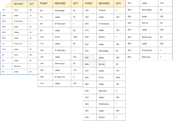 Âm Dương Sư: Hướng dẫn Siêu Quỷ Vương Nguyệt Chi Vũ Cơ với đội hình sát thương cao nhất 2