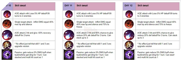 Âm Dương Sư: Hướng dẫn Siêu Quỷ Vương Nguyệt Chi Vũ Cơ với đội hình sát thương cao nhất 9