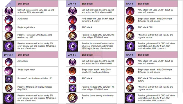 Âm Dương Sư: Hướng dẫn Siêu Quỷ Vương Nguyệt Chi Vũ Cơ với đội hình sát thương cao nhất 8