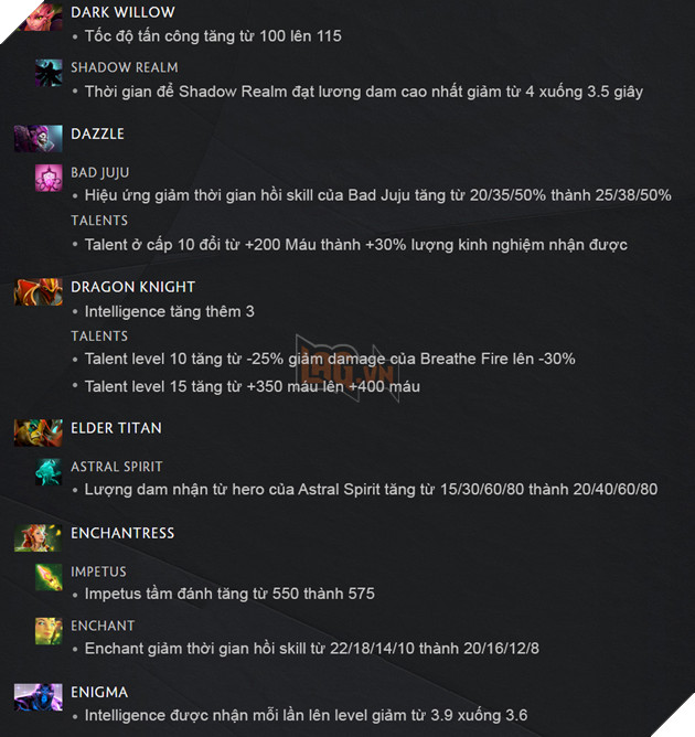 Dota 2 7.22c - Necrophos dược buff nhẹ sau khi bị nerf nặng ở 7.22b 7