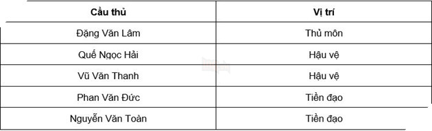 FIFA Online 4 ra mắt thêm 5 ngôi sao tuyển Việt Nam 4