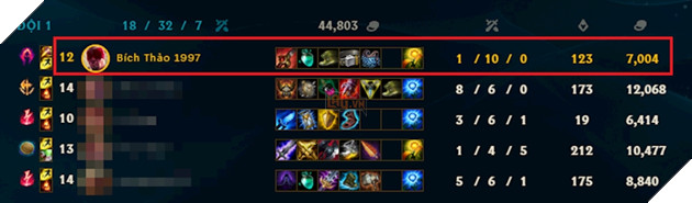 LMHT: Lộ trào lưu game thủ nam đặt tên nữ để được chiều chuộng  3