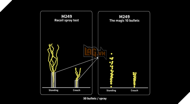 PUBG: So sánh 2 khẩu súng M249 và M416 5