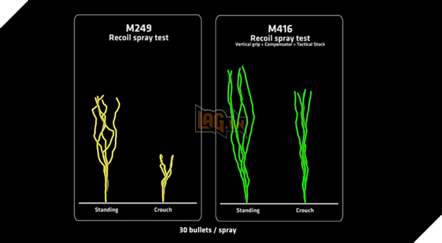 PUBG: So sánh 2 khẩu súng M249 và M416 6