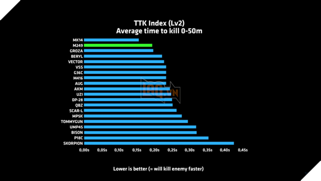 PUBG: So sánh 2 khẩu súng M249 và M416 8