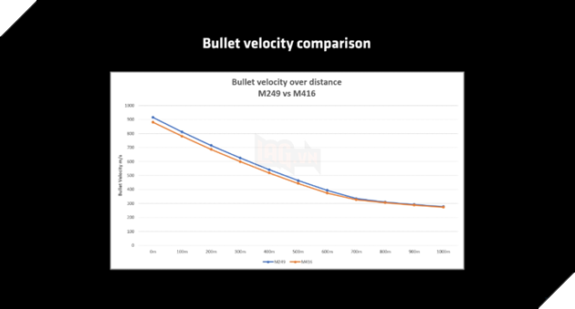 PUBG: So sánh 2 khẩu súng M249 và M416 9