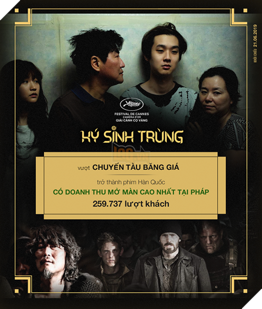 Ký sinh trùng trở thành phim Hàn có doanh thu mở màn cao nhất mọi thời đại tại phòng vé Pháp