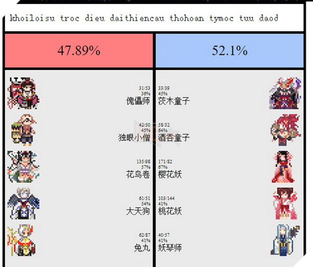 Âm Dương Sư: Cùng chương trình giả lập Đặt Cược dự đoán chính xác và không sợ Lật Kèo nữa 2