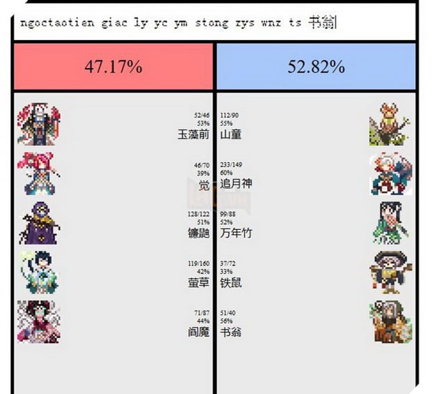 Âm Dương Sư: Cùng chương trình giả lập Đặt Cược dự đoán chính xác và không sợ Lật Kèo nữa 3