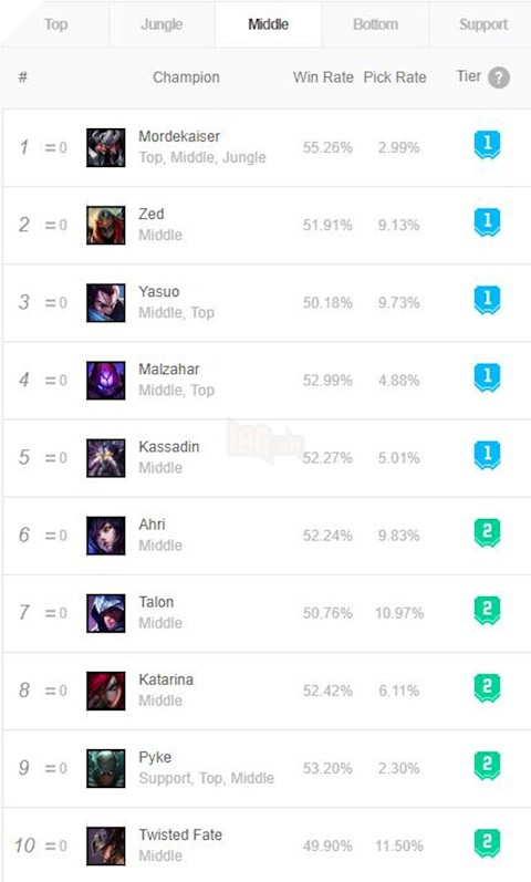 LMHT: Mordekaiser khiến game thủ Việt phải khóc thét vì mạnh quá mức quy định 4