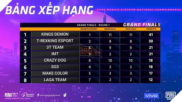 Tổng hợp diễn biến chính vòng chung kết quốc gia PVNC 2019: FFQ đăng quang với màn lật đổ ngoạn mục 2