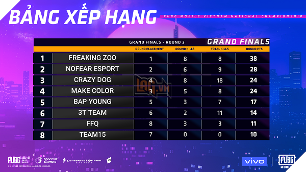 Tổng hợp diễn biến chính vòng chung kết quốc gia PVNC 2019: FFQ đăng quang với màn lật đổ ngoạn mục 3