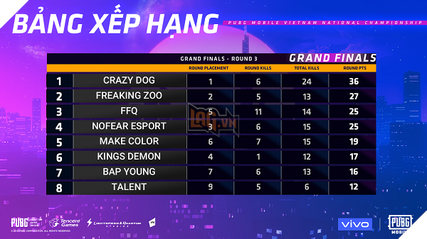 Tổng hợp diễn biến chính vòng chung kết quốc gia PVNC 2019: FFQ đăng quang với màn lật đổ ngoạn mục 4