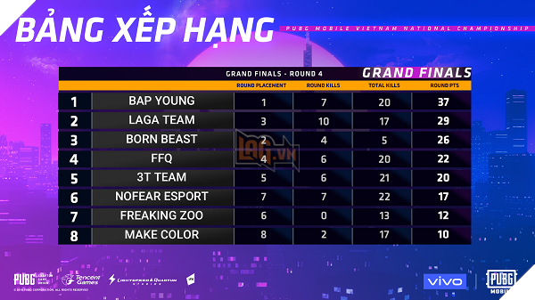 Tổng hợp diễn biến chính vòng chung kết quốc gia PVNC 2019: FFQ đăng quang với màn lật đổ ngoạn mục 5