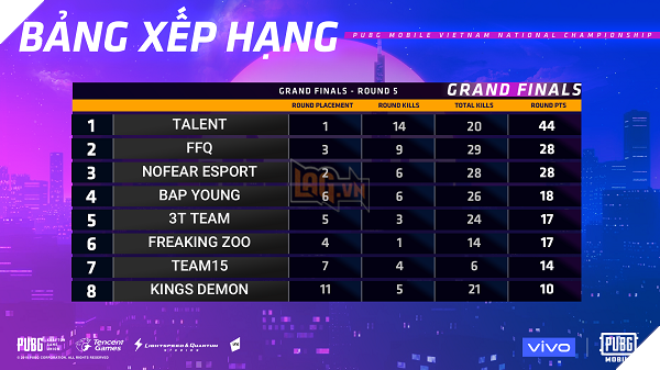 Tổng hợp diễn biến chính vòng chung kết quốc gia PVNC 2019: FFQ đăng quang với màn lật đổ ngoạn mục 6