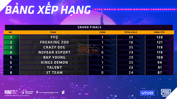 Tổng hợp diễn biến chính vòng chung kết quốc gia PVNC 2019: FFQ đăng quang với màn lật đổ ngoạn mục 7