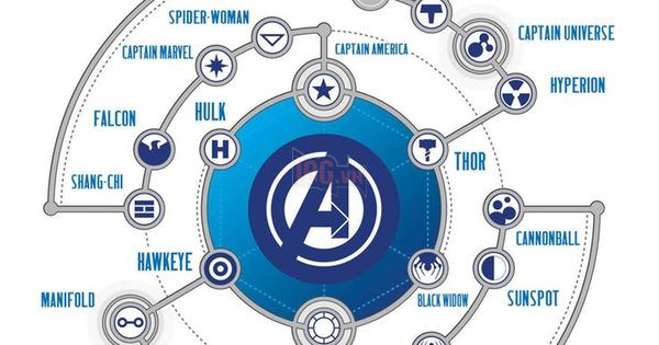 Top 10 đội hình Avengers mạnh nhất từng xuất hiện trong truyện tranh Marvel 9
