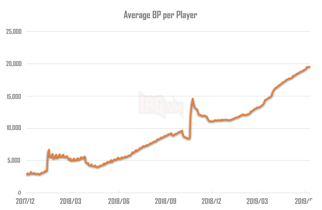 Hệ thống BP của PUBG sẽ được thay đổi để tưởng thưởng cho người chơi nhiều hơn 2