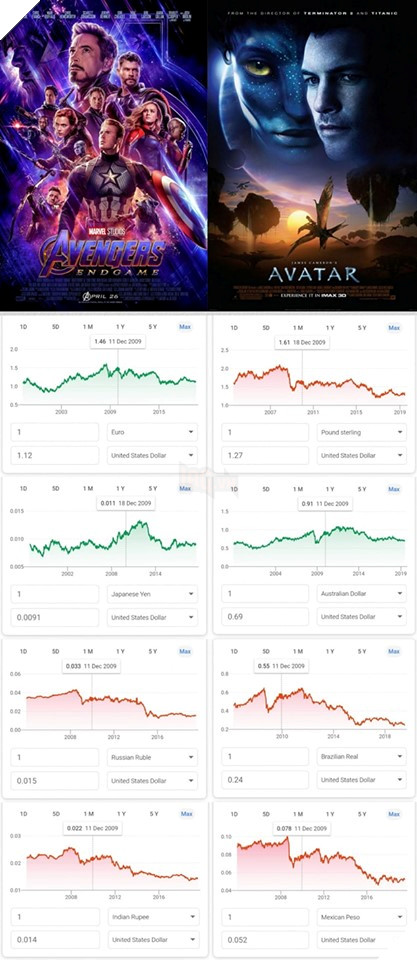 Liệu Avengers Endgame có chơi xấu khi chiếu mở rộng để đua doanh thu với Avatar? 3