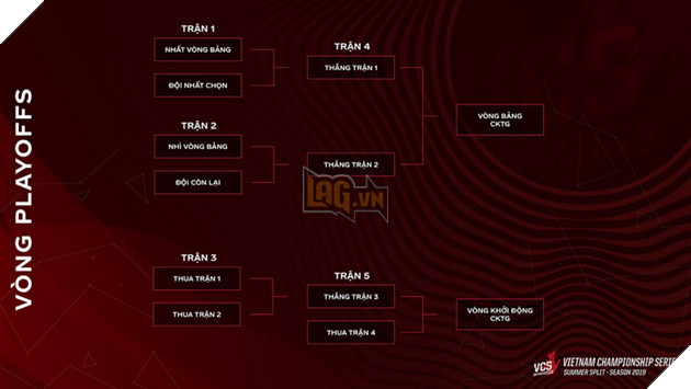 LMHT: Giải đấu VCS Mùa Hè 2019 chính thức trở lại với thể thức Playoff hoàn toàn mới 2