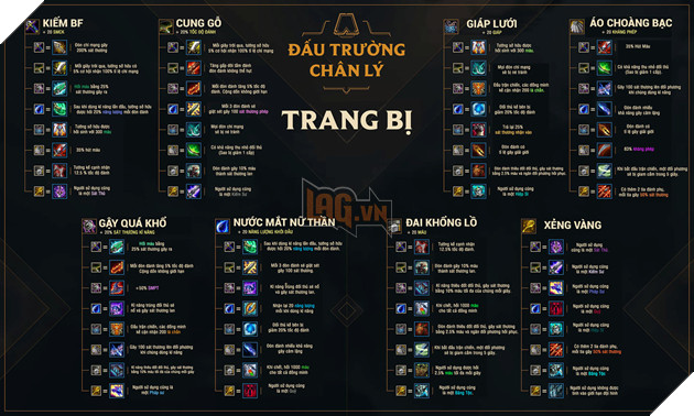 Tổng hợp hướng dẫn cơ bản cho chế độ Đấu Trường Chân Lý của LMHT 6