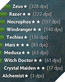 Dota Auto Chess: Hướng dẫn Line up God Mage Warlock sát thương kèm phòng thủ toàn diện 2