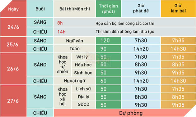 Lịch thi THPT quốc gia năm 2019. Đồ họa: Việt Chung