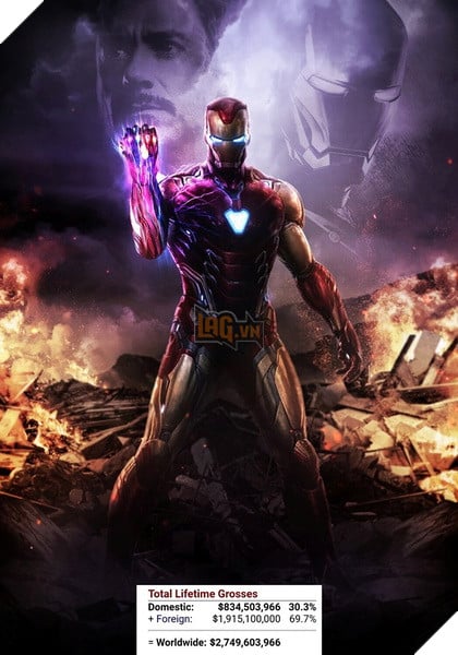 Avengers Endgame vs Avatar: Người chiến thắng cuối cùng chính là Disney 2