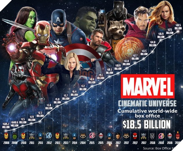 Avengers Endgame vs Avatar: Người chiến thắng cuối cùng chính là Disney 5