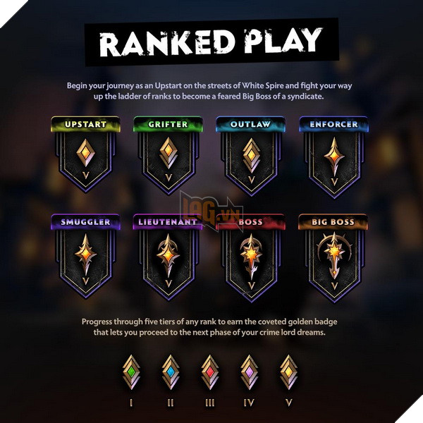Dota Underlords: Giải thích hệ thống Rank và cách tính điểm Xếp Hạng của Valve 2