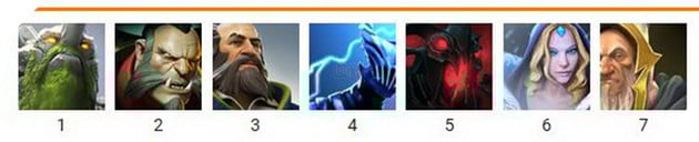 Tổng hợp hướng dẫn Line up đội hình mạnh trong Dota Underlords meta hiện tại 6