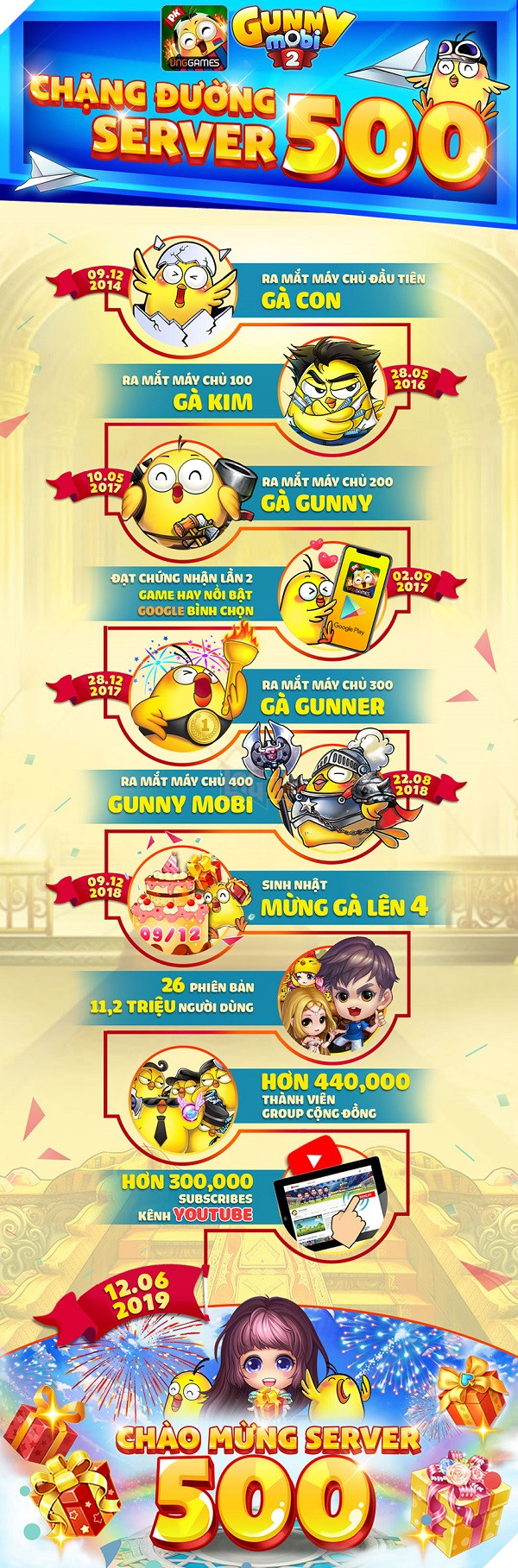 Những con số ấn tượng của Gunny Mobi