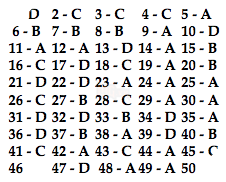 Đáp án đề thi THPT quốc gia 2019 môn Toán (tất cả mã đề) - Ảnh 4.