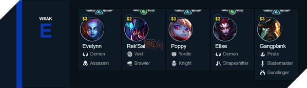 Đấu Trường Chân Lý LMHT: Đánh giá xếp hạng sức mạnh tướng mạnh nhất tháng 6 - 7/2019 7