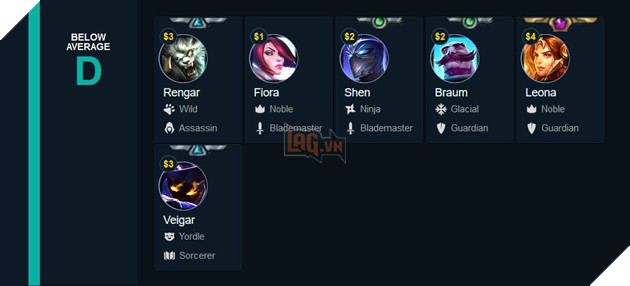 Đấu Trường Chân Lý LMHT: Đánh giá xếp hạng sức mạnh tướng mạnh nhất tháng 6 - 7/2019 6