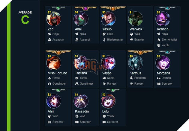 Đấu Trường Chân Lý LMHT: Đánh giá xếp hạng sức mạnh tướng mạnh nhất tháng 6 - 7/2019 5