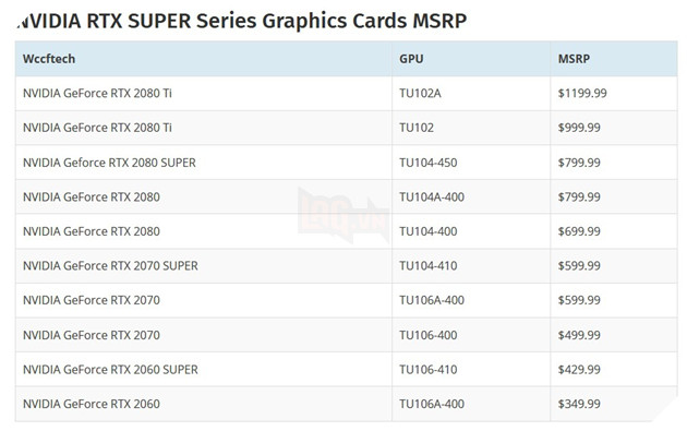 Nvida chuẩn bị tung ra dòng VGA mới mang tên RTX Super để chạy đua với AMD Navi 3
