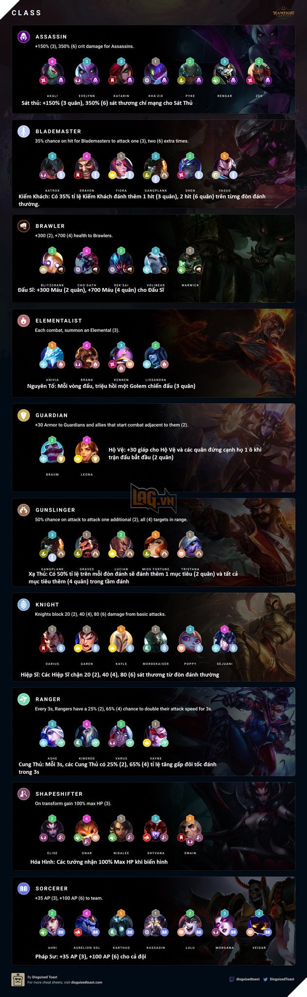 Đấu Trường Chân Lý: Infographic - Cẩm nang hướng dẫn tất cả Buff Hệ, Tộc và công thức ghép trang bị 2