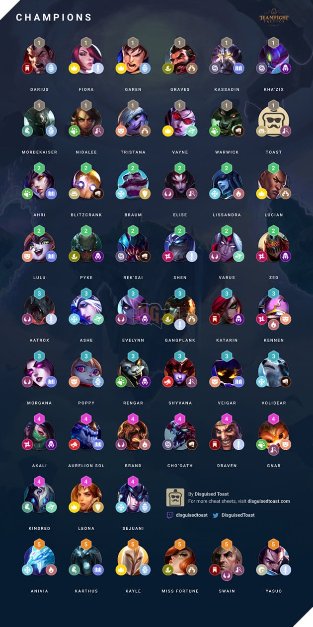 Đấu Trường Chân Lý: Infographic - Cẩm nang hướng dẫn tất cả Buff Hệ, Tộc và công thức ghép trang bị 3