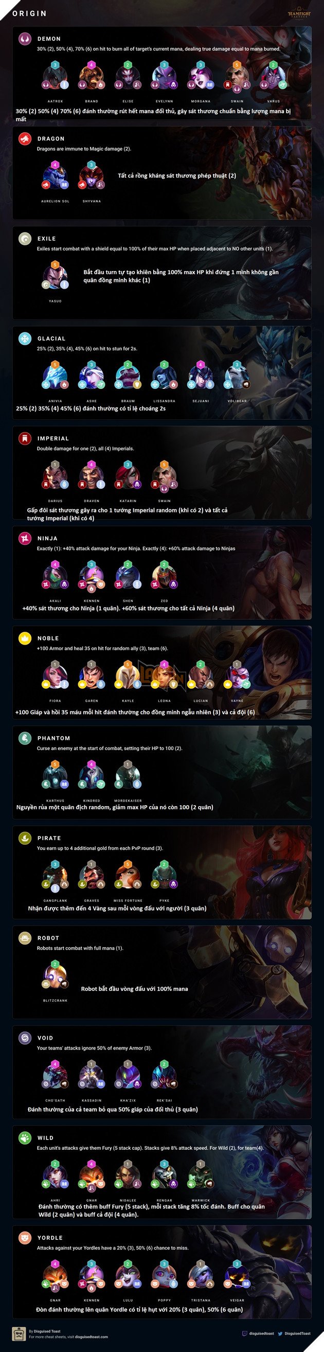 Đấu Trường Chân Lý: Infographic - Cẩm nang hướng dẫn tất cả Buff Hệ, Tộc và công thức ghép trang bị