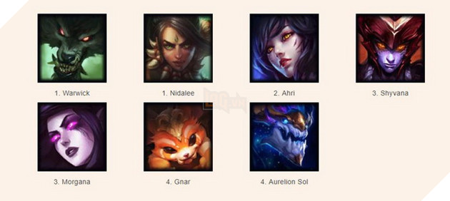 Đấu Trường Chân Lý: Top 5 đội hình Pháp sư và Sát thủ dồn sát thương nhanh và mạnh nhất