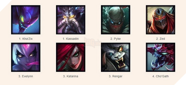 Đấu Trường Chân Lý: Top 5 đội hình Pháp sư và Sát thủ dồn sát thương nhanh và mạnh nhất 6