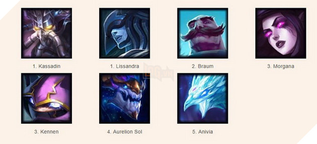 Đấu Trường Chân Lý: Top 5 đội hình Pháp sư và Sát thủ dồn sát thương nhanh và mạnh nhất 2