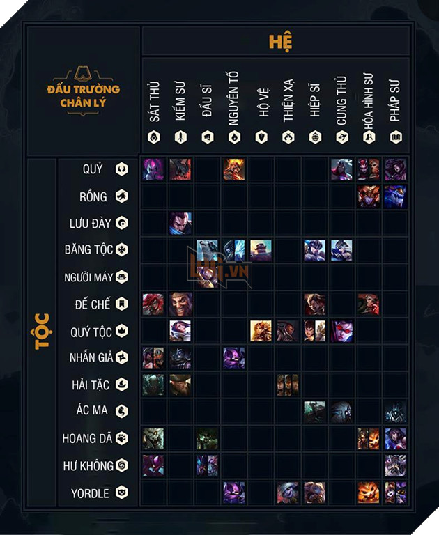 Top 10 lưu ý mà người chơi cần nhớ khi tham gia Đấu Trường Chân Lý 3