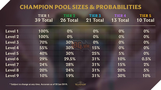 LMHT: Top những lời khuyên siêu hữu ích để giành chiến thắng trong Đấu Trường Công Lý 3