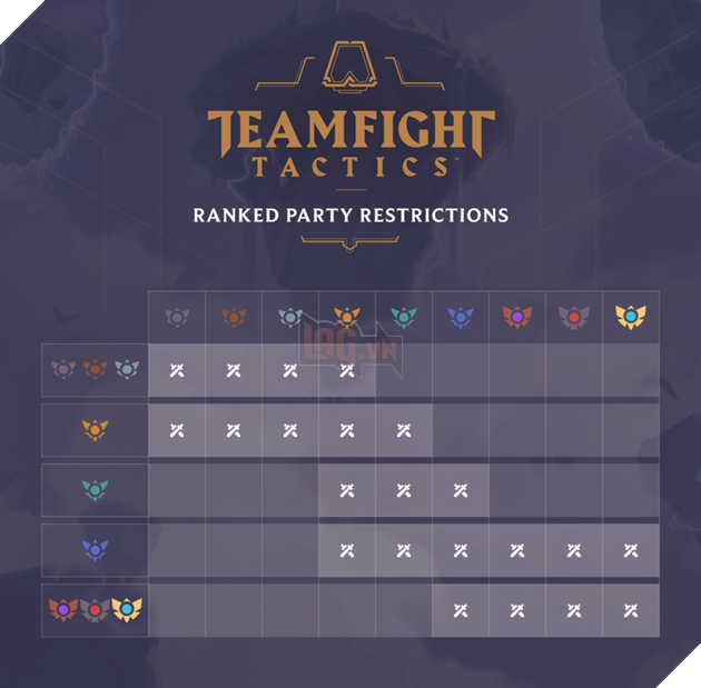 Riot Games chính thức công bố cơ chế của Xếp hạng trong Đấu Trường Chân Lý 3