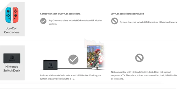 Nintendo trình làng bản Switch Lite gọn hơn và giá mềm hơn Switch 2