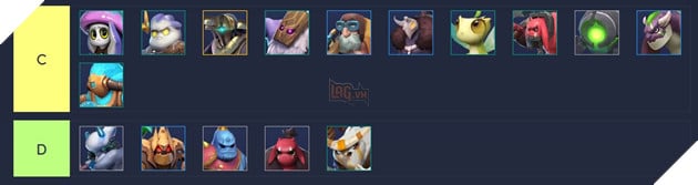 Auto Chess Mobile: Xếp hạng Top Tier Hero từ mạnh nhất đến yếu nhất - Tháng 7/2019 4
