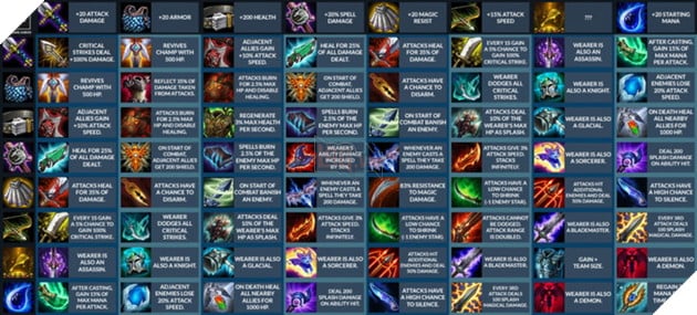 Đấu Trường Chân Lý: Tổng hợp các trang bị có thể cộng dồn mạnh nhất và không nên stack chồng 2