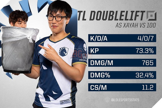 LMHT: Thánh gáy Doublelift chê Bang càng ngày thi đấu càng tệ